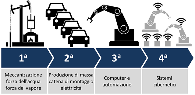 Industry_4.0_ita-640